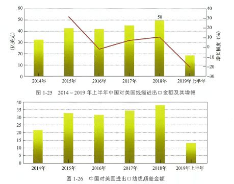 开云APP 开云官网入口我国线缆产业面临的新挑战与新机遇（1）(图4)