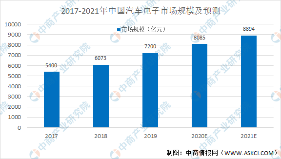 开云体育 开云平台2021年中国电线电缆行业市场现状及发展趋势和前景预测分析（图）(图1)