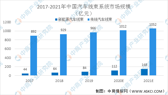 开云体育 开云平台2021年中国电线电缆行业市场现状及发展趋势和前景预测分析（图）(图2)