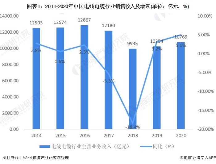 新能源线缆什么是新能源线缆？的最新报道开云APP 开云官网入口(图2)