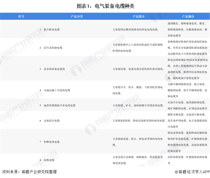 新能源线缆什么是新能源线缆？的最新报道开云APP 开云官网入口(图3)