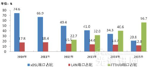 Kaiyun 开云体育铜缆什么是铜缆？的最新报道(图3)