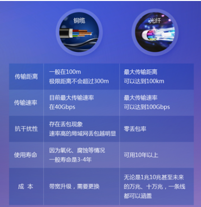 Kaiyun 开云体育铜缆什么是铜缆？的最新报道(图10)