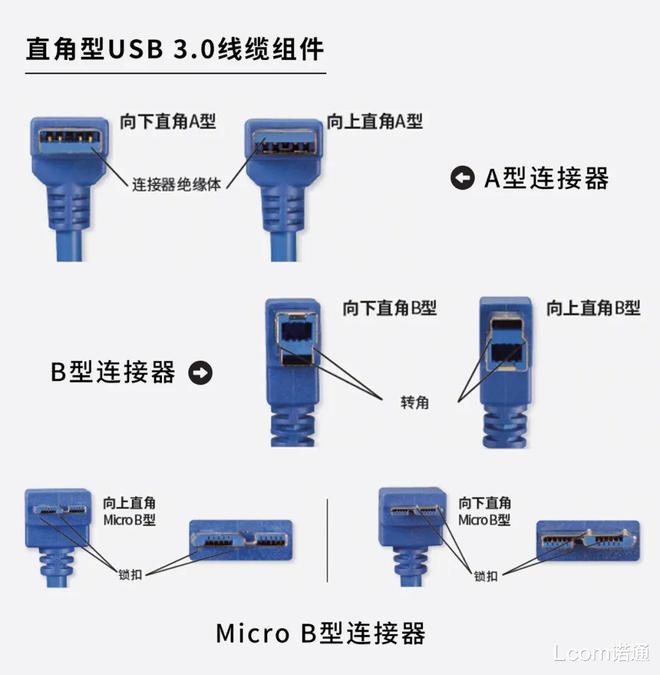 开云 开云体育平台紧凑型环境用什么线缆更合适？(图7)