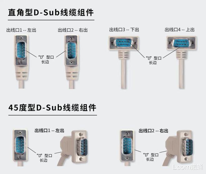开云 开云体育平台紧凑型环境用什么线缆更合适？(图6)