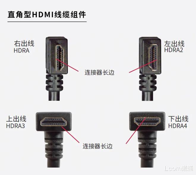 开云 开云体育平台紧凑型环境用什么线缆更合适？(图8)