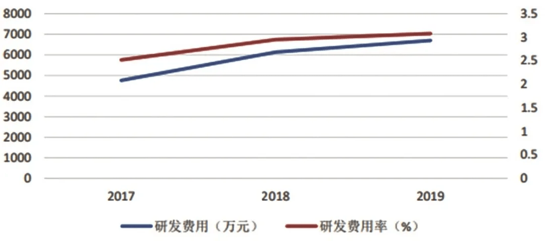 球冠电缆——电线电缆产业转型升级的引领者开云 开云体育官网(图5)