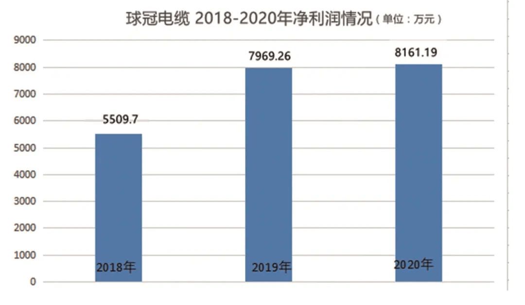 球冠电缆——电线电缆产业转型升级的引领者开云 开云体育官网(图6)