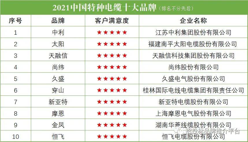 开云APP 开云官网入口2021中国特种电缆十大品牌(图1)