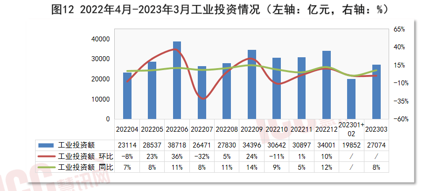 开云体育 开云官网全国电缆价格走势分析双周报告（2023年4月下半月）(图14)