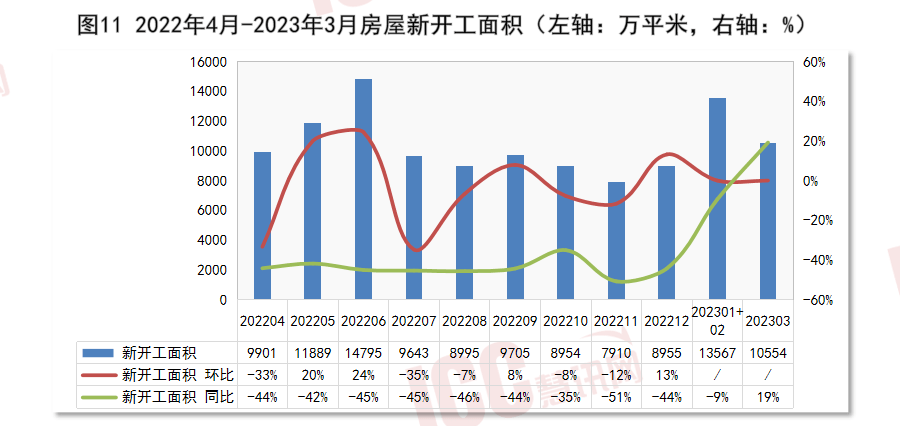 开云体育 开云官网全国电缆价格走势分析双周报告（2023年4月下半月）(图13)