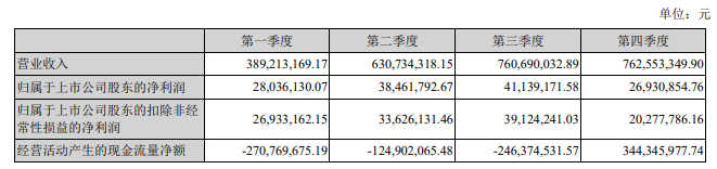 开云 开云体育官网华菱线%(图2)