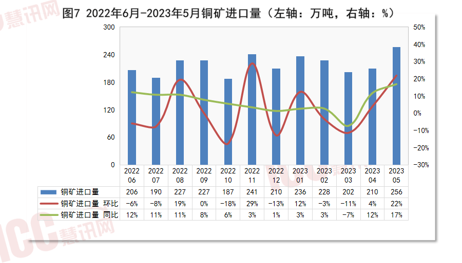瑞达恒研究院丨全开云 开云体育平台国电缆价格走势分析双周报告（2023年6月下半月）(图9)