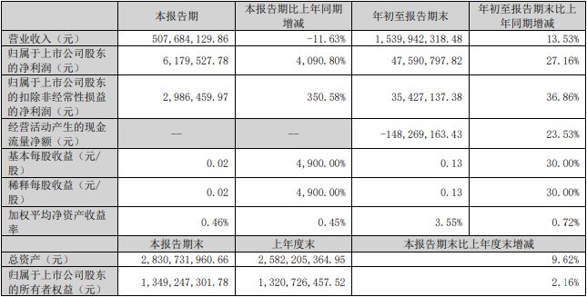 通光线亿元获通过 Kaiyun 开云体育中信证券建功(图3)