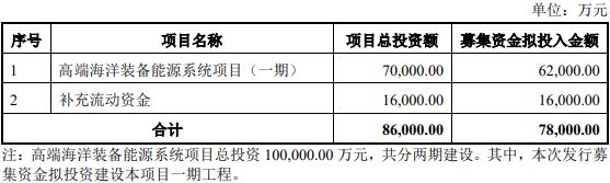 通光线亿元获通过 Kaiyun 开云体育中信证券建功(图1)