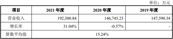 通光线亿元获通过 Kaiyun 开云体育中信证券建功(图2)