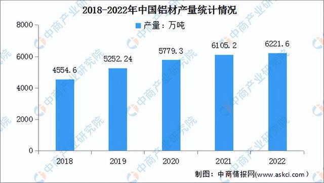 2023年中国电开云体育 Kaiyun.com 官网入口线电缆产业链上中下游市场预测分析(图3)