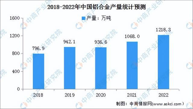 2023年中国电开云体育 Kaiyun.com 官网入口线电缆产业链上中下游市场预测分析(图4)