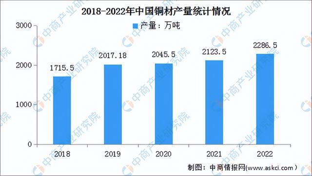 2023年中国电开云体育 Kaiyun.com 官网入口线电缆产业链上中下游市场预测分析(图2)