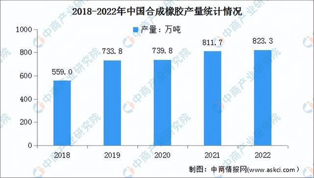 2023年中国电开云体育 Kaiyun.com 官网入口线电缆产业链上中下游市场预测分析(图6)