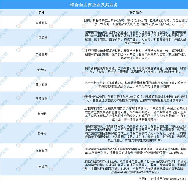 2023年中国电开云体育 Kaiyun.com 官网入口线电缆产业链上中下游市场预测分析(图5)