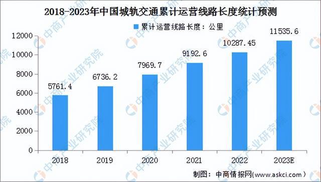 2023年中国电开云体育 Kaiyun.com 官网入口线电缆产业链上中下游市场预测分析(图15)