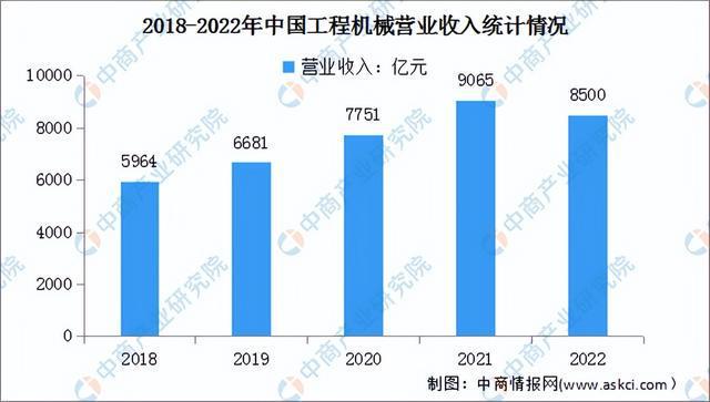 2023年中国电开云体育 Kaiyun.com 官网入口线电缆产业链上中下游市场预测分析(图14)