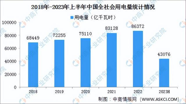 2023年中国电开云体育 Kaiyun.com 官网入口线电缆产业链上中下游市场预测分析(图13)