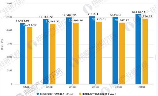开云体育 Kaiyun.com 官网入口“一带一路”战略电线电缆新机遇(图1)