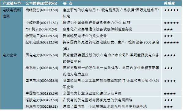 2023电线电缆行业相关上市企业汇总及上市公司业务布局开云体育 开云官网对比(图2) 2023电线电缆行业相关上市企业汇总及上市公司业务布局开云体育 开云官网对比(图2)