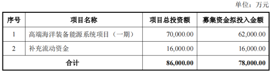 开云 开云体育平台多次募资却收益惨淡通光线亿能否顺利?(图1) 开云 开云体育平台多次募资却收益惨淡通光线亿能否顺利?(图1)