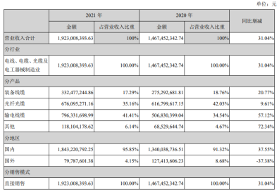 开云 开云体育平台多次募资却收益惨淡通光线亿能否顺利?(图5) 开云 开云体育平台多次募资却收益惨淡通光线亿能否顺利?(图5)