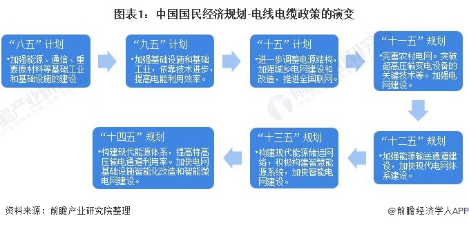 开云体育 开云平台远东电缆什么是远东电缆?的最新报道(图1) 开云体育 开云平台远东电缆什么是远东电缆?的最新报道(图1)
