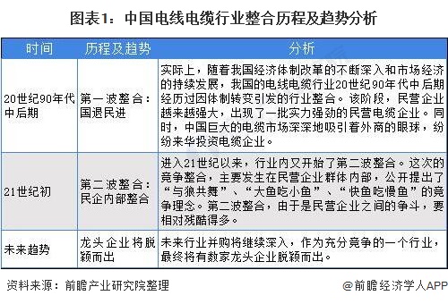开云体育 开云平台远东电缆什么是远东电缆?的最新报道(图5) 开云体育 开云平台远东电缆什么是远东电缆?的最新报道(图5)