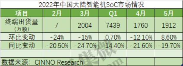 开云 开云体育平台【热点】800V平台成车企竞争新赛道电源设计挑战如何破解？SoC出货低迷：头部玩家如何应对？汽车芯片标准体系建设研究成果发布(图3)