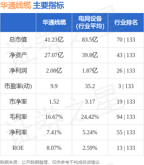 本周盘点（918-922）：华通线%主力资金合计净流入43137万元Kaiyun 开云体育(图2)