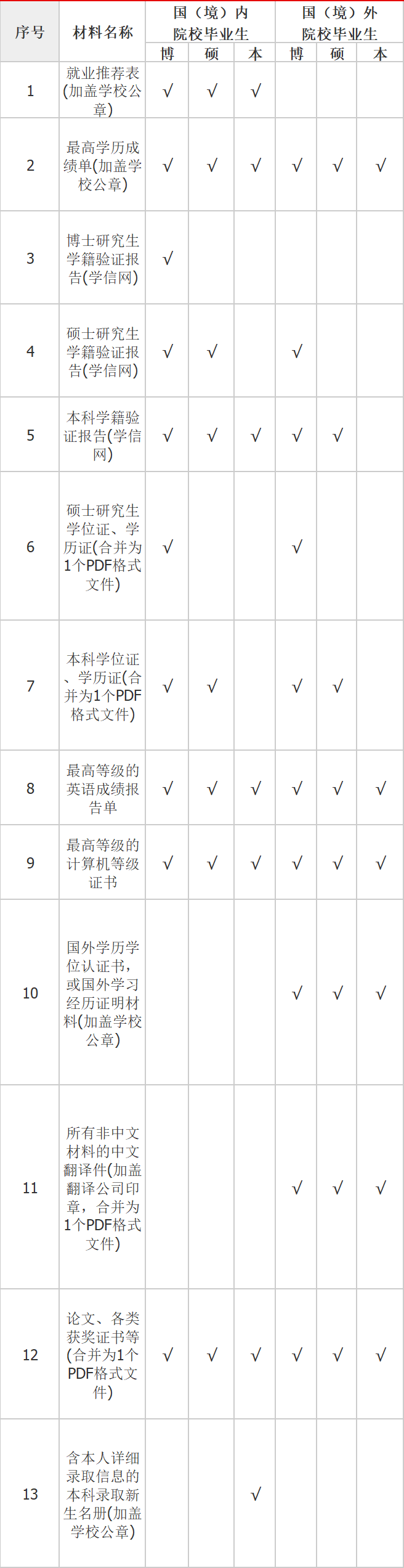 国家电网天津电力公司20开云 开云体育平台23招聘(图1)