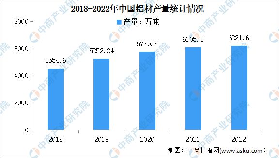 2023年中国电线电缆产业全景多领域重大工程建设加快 景气周期有望持续Kaiyun 开云体育(图3)