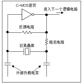 什么是振荡裕量？开云 开云体育平台振荡裕量的计算方法介绍(图1)