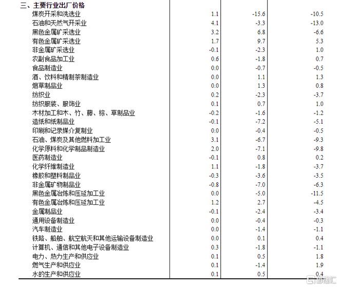开云 开云体育官网国家统计局最新公布!9月CPI同比持平PPI同比下降25%(图8) 开云 开云体育官网国家统计局最新公布!9月CPI同比持平PPI同比下降25%(图8)